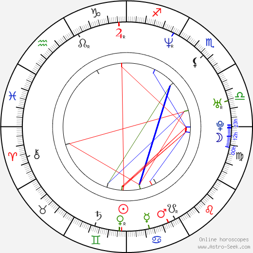 Michal Yannai birth chart, Michal Yannai astro natal horoscope, astrology