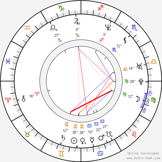 Michal Zebrowski birth chart, biography, wikipedia 2024, 2025
