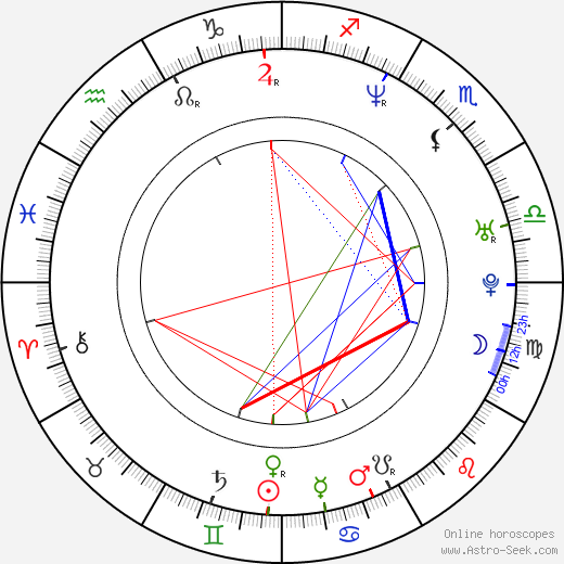 Michal Zebrowski birth chart, Michal Zebrowski astro natal horoscope, astrology
