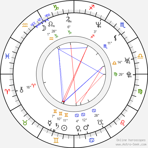 Mike Dunham birth chart, biography, wikipedia 2024, 2025