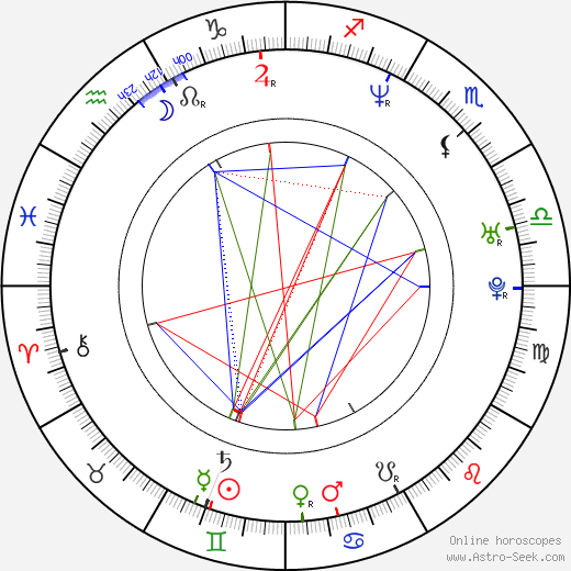 Mike Dunham birth chart, Mike Dunham astro natal horoscope, astrology