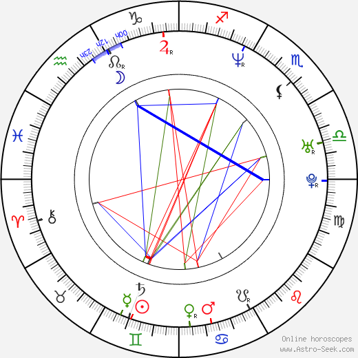 Miroslav König birth chart, Miroslav König astro natal horoscope, astrology