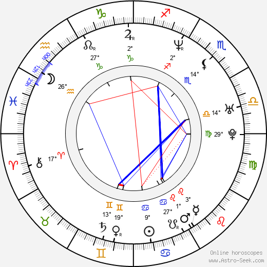 Molly Parker birth chart, biography, wikipedia 2024, 2025