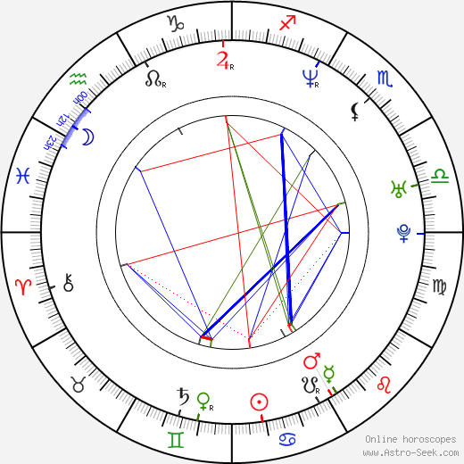 Molly Parker birth chart, Molly Parker astro natal horoscope, astrology