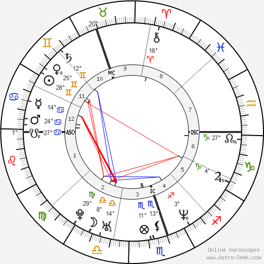 Mónica Ayos birth chart, biography, wikipedia 2023, 2024