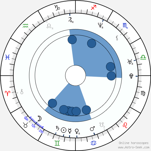 Nadja Maleh Oroscopo, astrologia, Segno, zodiac, Data di nascita, instagram