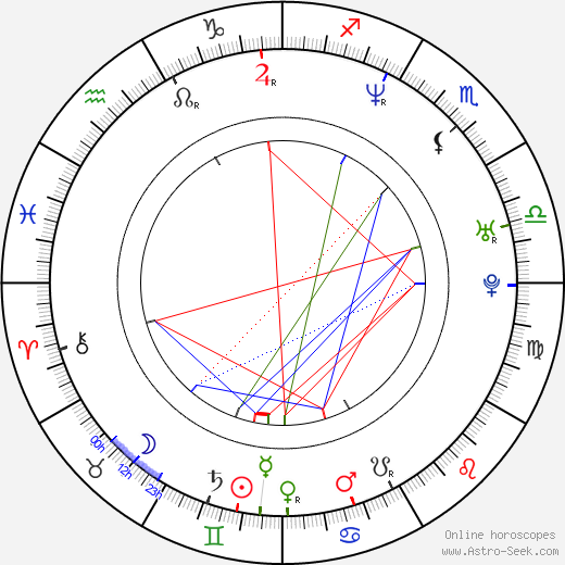 Nadja Maleh birth chart, Nadja Maleh astro natal horoscope, astrology