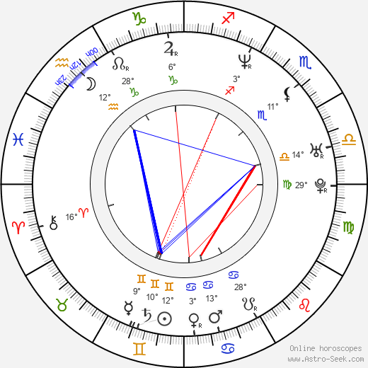 Petr Zajíček birth chart, biography, wikipedia 2023, 2024