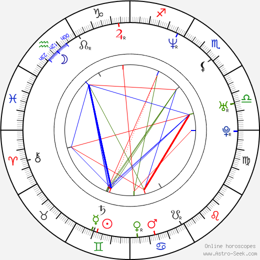 Petr Zajíček birth chart, Petr Zajíček astro natal horoscope, astrology