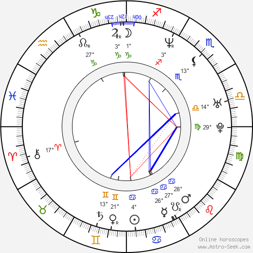 Pierre Garand birth chart, biography, wikipedia 2023, 2024