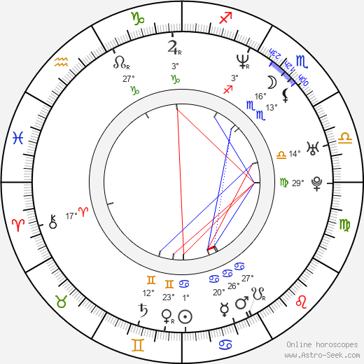 Plutarco Haza birth chart, biography, wikipedia 2024, 2025