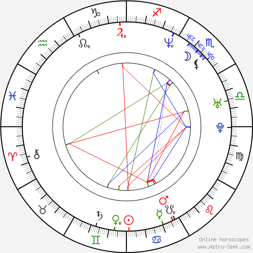 Plutarco Haza birth chart, Plutarco Haza astro natal horoscope, astrology