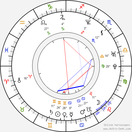 Poppy Montgomery birth chart, biography, wikipedia 2024, 2025