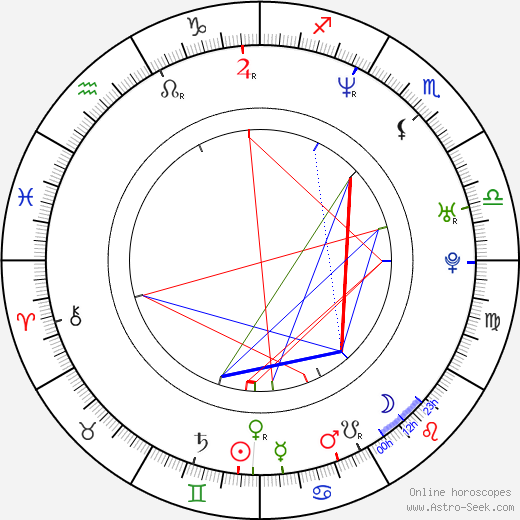 Poppy Montgomery birth chart, Poppy Montgomery astro natal horoscope, astrology