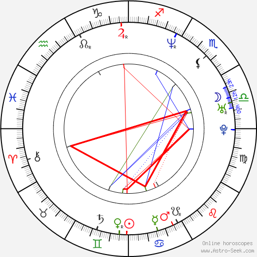 Rahul Khanna birth chart, Rahul Khanna astro natal horoscope, astrology