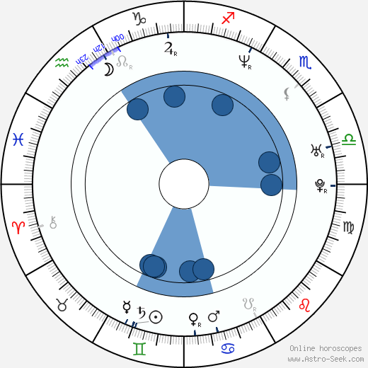 Rick Gomez wikipedia, horoscope, astrology, instagram