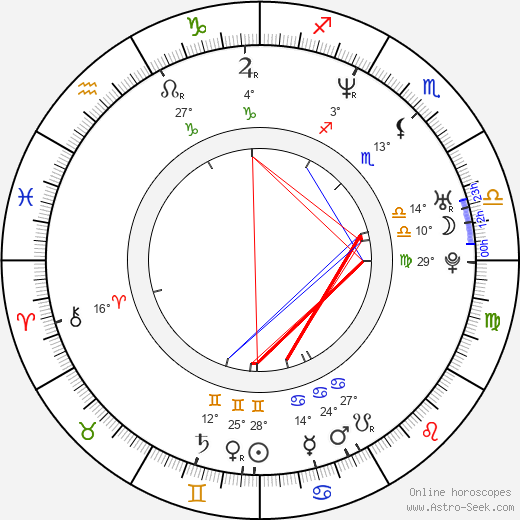 Robin Tunney birth chart, biography, wikipedia 2024, 2025