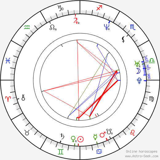 Robin Tunney birth chart, Robin Tunney astro natal horoscope, astrology