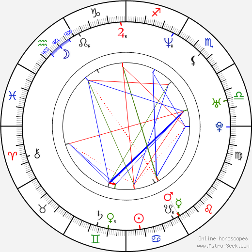 Samantha Smith birth chart, Samantha Smith astro natal horoscope, astrology
