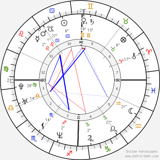 Sandra Cam birth chart, biography, wikipedia 2023, 2024