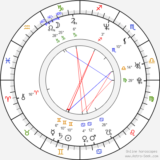 Sang-kyung Kim birth chart, biography, wikipedia 2023, 2024