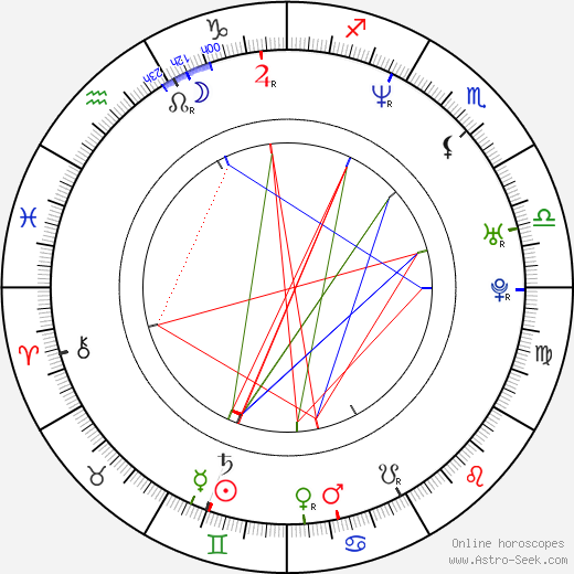 Sang-kyung Kim birth chart, Sang-kyung Kim astro natal horoscope, astrology