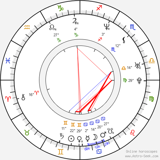 Sang-yeon Park birth chart, biography, wikipedia 2023, 2024