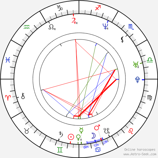 Sang-yeon Park birth chart, Sang-yeon Park astro natal horoscope, astrology