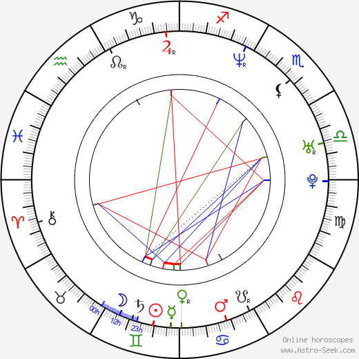 Sara Stimson birth chart, Sara Stimson astro natal horoscope, astrology