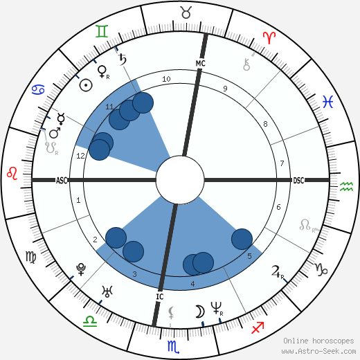 Selma Blair horoscope, astrology, sign, zodiac, date of birth, instagram