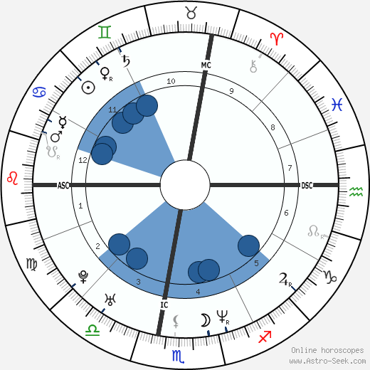 Selma Blair wikipedia, biography, birth chart, instagram Selma Blair wikipedia, horoscope, astrology, instagram