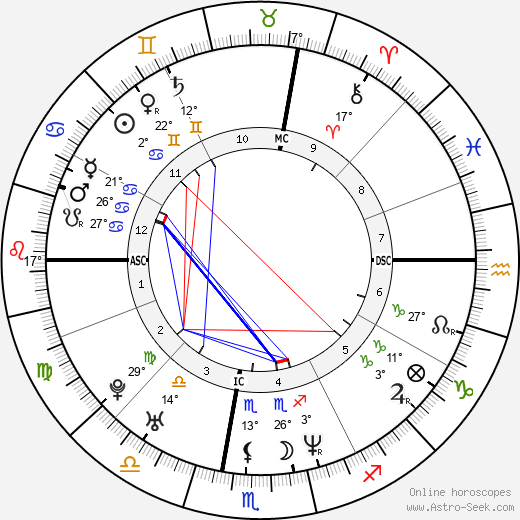 Selma Blair birth chart, biography, wikipedia 2024, 2025