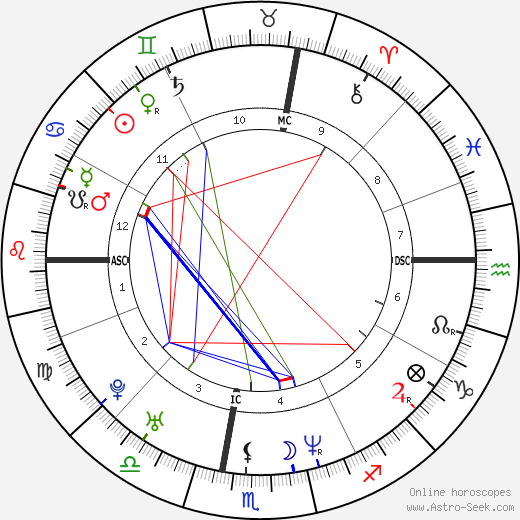 Selma Blair birth chart, Selma Blair astro natal horoscope, astrology