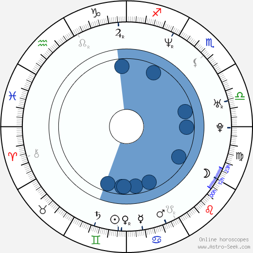 Simon Coveney wikipedia, horoscope, astrology, instagram