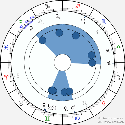 Simon Staho wikipedia, horoscope, astrology, instagram