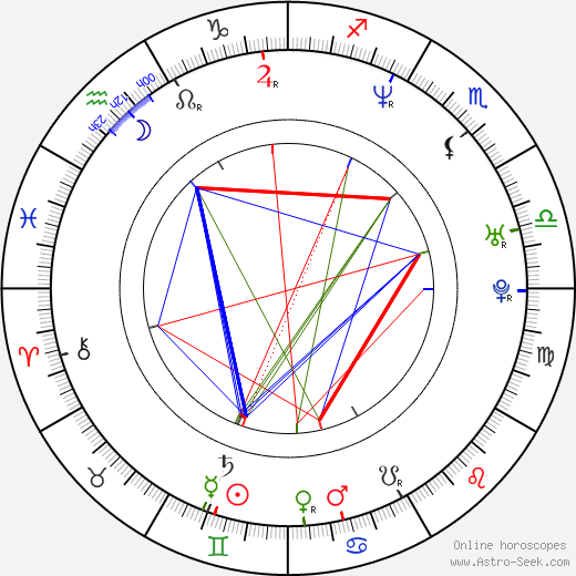 Simon Staho birth chart, Simon Staho astro natal horoscope, astrology