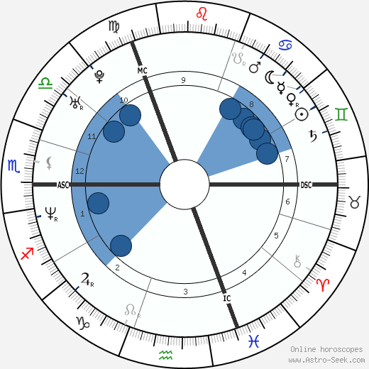 Sophie Lawrence wikipedia, horoscope, astrology, instagram