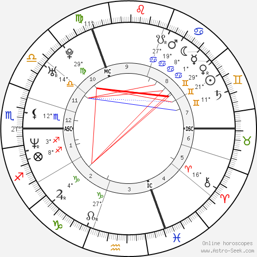 Sophie Lawrence birth chart, biography, wikipedia 2024, 2025