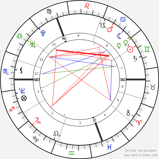 Sophie Lawrence birth chart, Sophie Lawrence astro natal horoscope, astrology