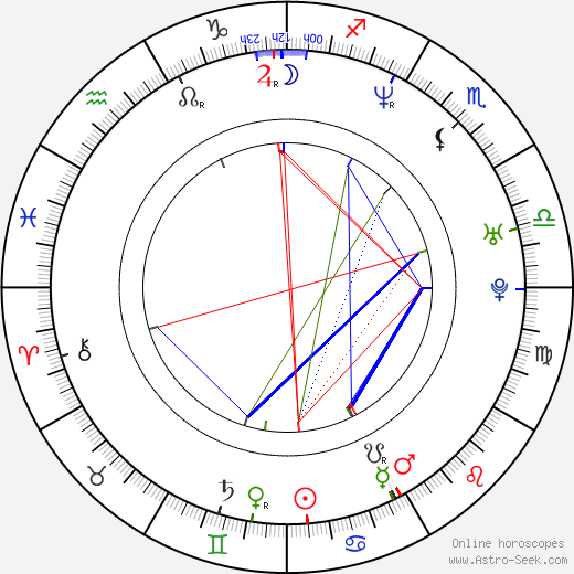 Štěpán Mareš birth chart, Štěpán Mareš astro natal horoscope, astrology