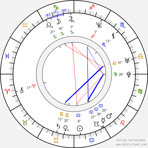 Steven Barton birth chart, biography, wikipedia 2024, 2025