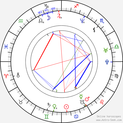Steven Barton birth chart, Steven Barton astro natal horoscope, astrology
