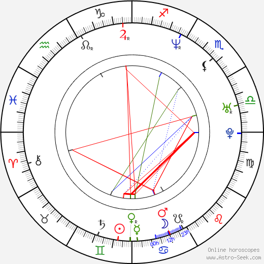 Vláďa Šafránek birth chart, Vláďa Šafránek astro natal horoscope, astrology