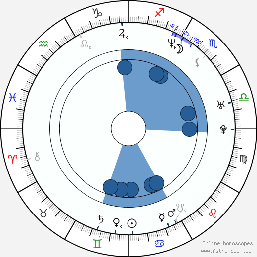 Warren Graff wikipedia, horoscope, astrology, instagram