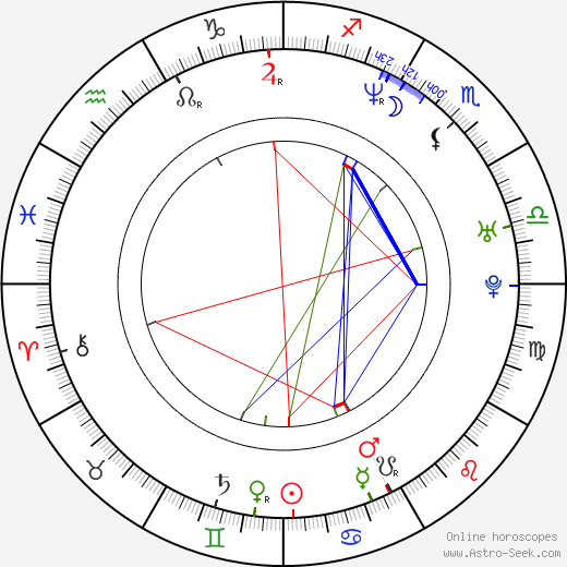 Warren Graff birth chart, Warren Graff astro natal horoscope, astrology