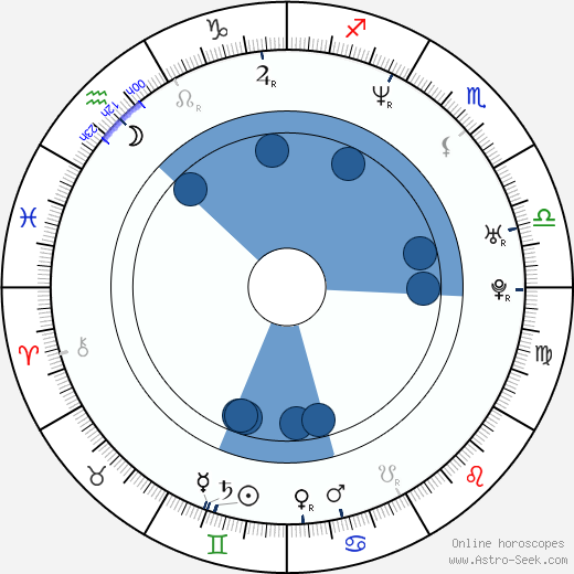 Wayne Brady horoscope, astrology, sign, zodiac, date of birth, instagram