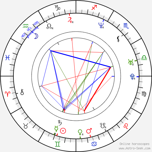 Wayne Brady birth chart, Wayne Brady astro natal horoscope, astrology