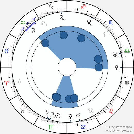 Wentworth Miller Oroscopo, astrologia, Segno, zodiac, Data di nascita, instagram
