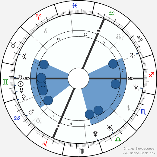 Wesley Scantlin horoscope, astrology, sign, zodiac, date of birth, instagram