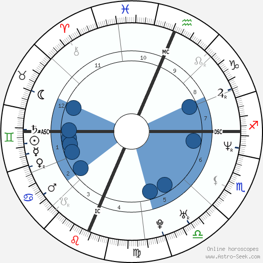 Wesley Scantlin wikipedia, biography, birth chart, instagram Wesley Scantlin wikipedia, horoscope, astrology, instagram